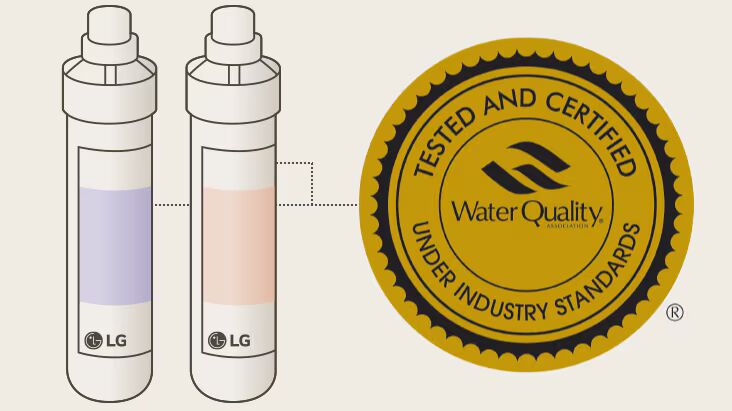 LG WQA Certified Filters