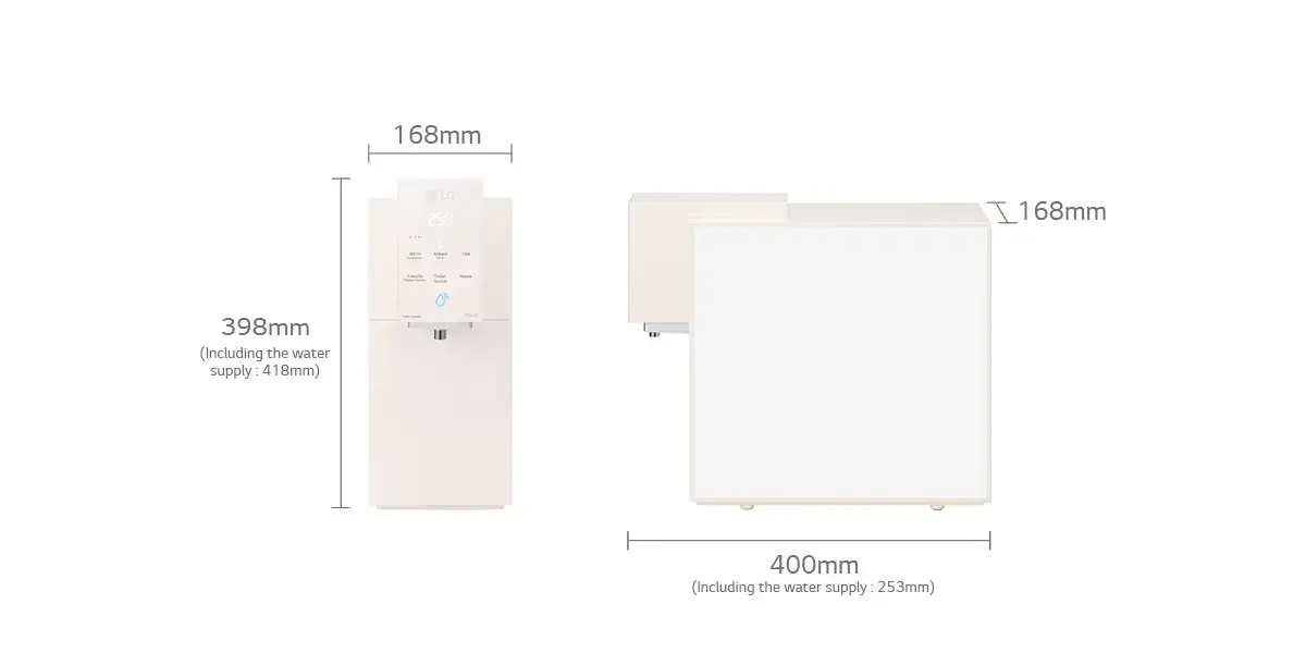 Compact Dimensions